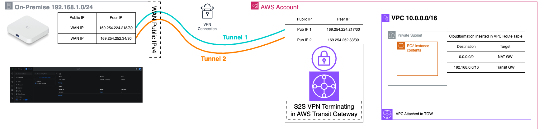 AWS Home Lab VPN Architecture